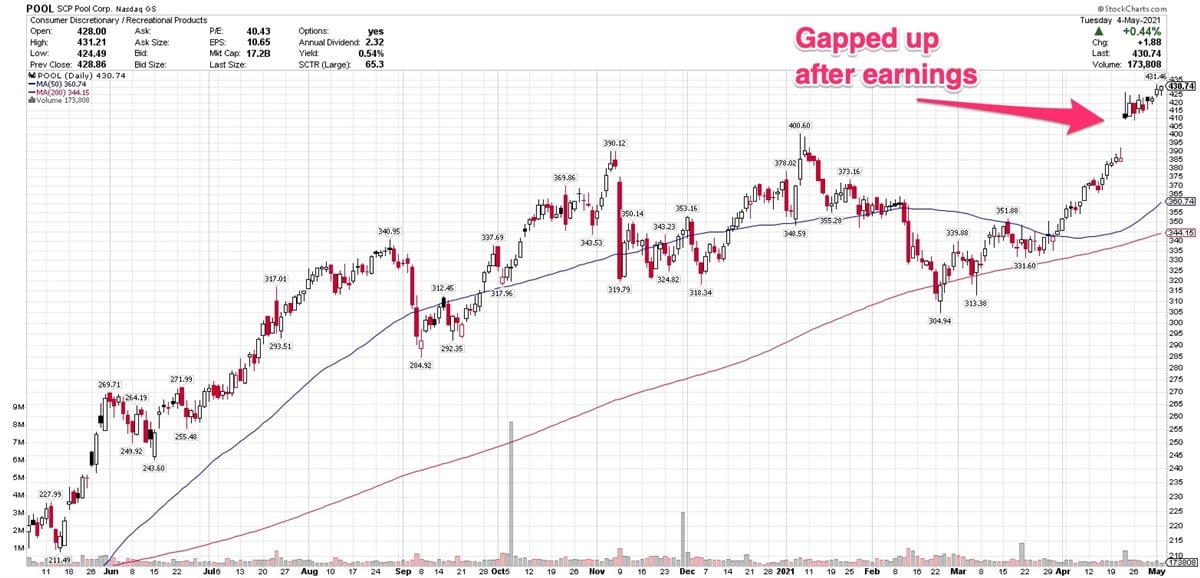 4 Sporting Goods Companies With Strong Price Movements